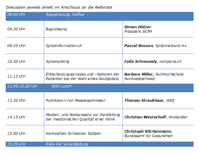 Programm Veranstaltung Qualitätsmedizin Schweiz Teil III